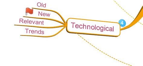 A Mind Map With The Words Technological And Old New Relevant Texts On