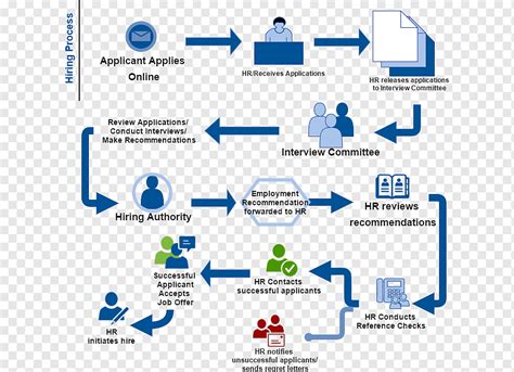 Diagram Data Flow Diagram Recruitment Management System Full Version
