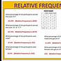 Conditional Relative Frequency Worksheet