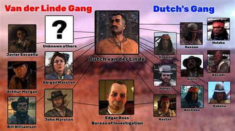 The Van Der Linde Gang Everything You Need To Know Fandom