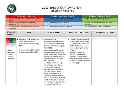 Operations Plan Template