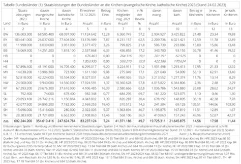 Staatsleistungen 2023 Informationsportal Staatsleistungen