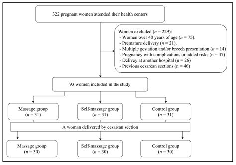 Jcm Free Full Text Prevalence Of Perineal Tear Peripartum After Two