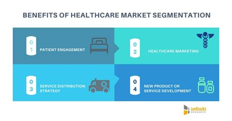 Healthcare Market Segmentation Is Invaluable For Providers Healthcare
