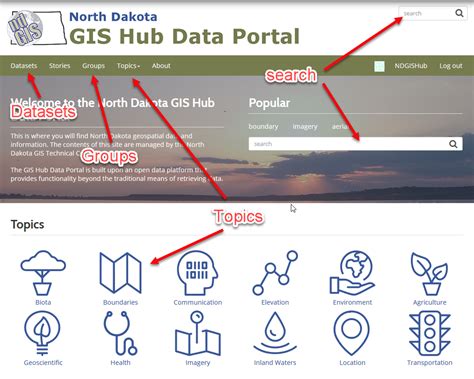 North Dakota Gis Hub Blog New Gis Hub Data Portal