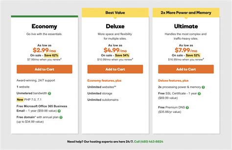 Comparing Amazon Web Services Aws Vs Godaddy Cost Or Convenience