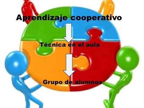9 Ideas Clave El Aprendizaje Cooperativo Aprendizaje Cooperativo