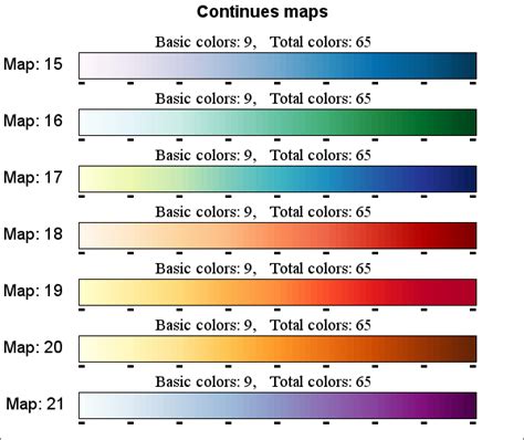 Built In Color Maps