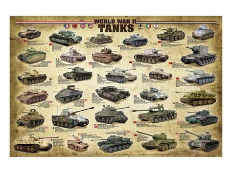 Wwii Tanks Prints