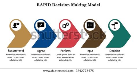 Rapid Decisionmaking Model Icons Infographic Template Stock Vector