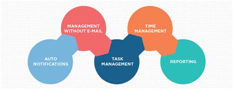 What's the best task management app out there? Project & Task Management System for Pharma Industry Evia