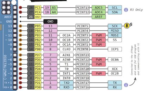 Pin Arduino Uno Pinout Lengkap Dengan Gambarnya Porn Sex Picture