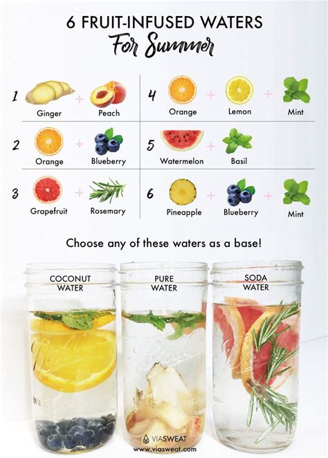 6 Fruit Infused Water For Summer Fuel Viasweat Fruit Infused
