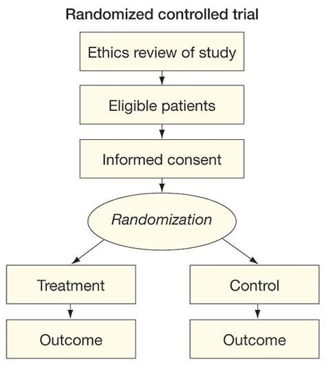 Randomized Controlled Trials Research Methods Statistics JAMA JAMA Network