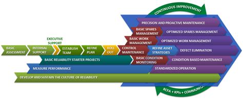 Most of us have digital assets; 5 Ways to Break Out of the Reactive Maintenance Cycle of ...