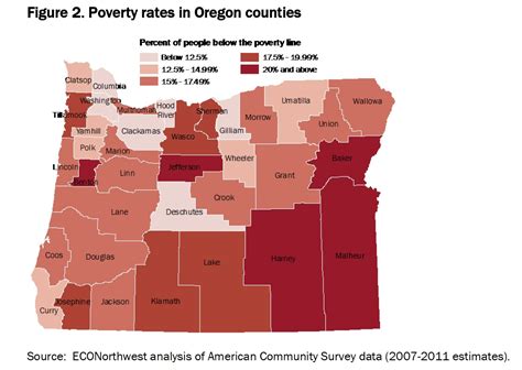 Oregon Business Leaders Outline Strategies To Fight Poverty Say State
