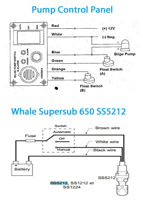 The switch turns on the pump in i would like to duplicate this system with another float switch circuit for a fuel transfer pump. Wiring Diagram Rule Mate Bilge Pumps | Wiring Diagram ...