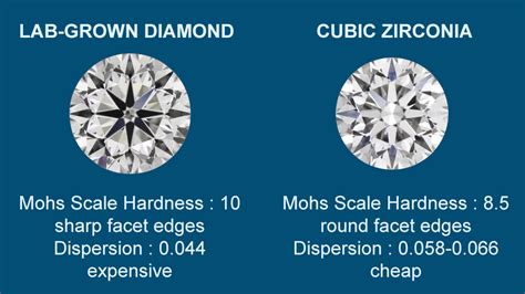 Lab Created Diamonds Vs Cubic Zirconia Lab Grown Diamond Vs Czs