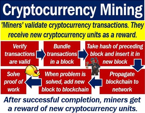 With thousands of options to choose from, which cryptocurrency is the cryptocurrency is digital money that isn't managed by a central system like a government. Cryptocurrency mining - definition and meaning - Market ...
