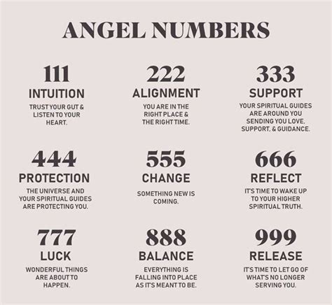 Heath On Twitter Angel Numbers Angel Number Meanings Spirituality