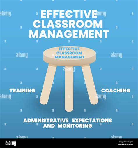 Effective Classroom Management Concept Is An Illustration Into