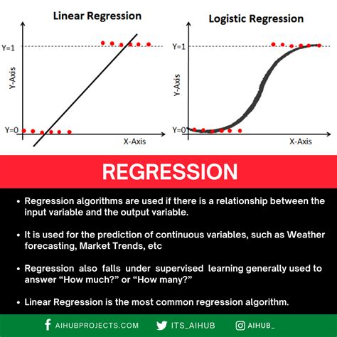 Performance Metrics Regression Model Ai Projects