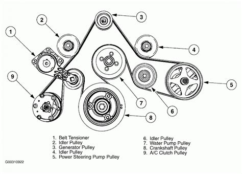 2003 Ford F150 Engine Diagram My Wiring Diagram
