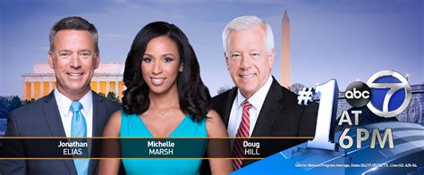 Washingtons Wjla Top Rated News At 6 Pm Marketshare
