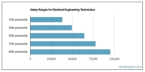 What Is An Electrical Engineering Technician And What Do They Do Grad
