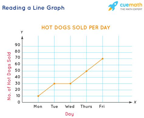Line Graph Examples Reading And Creation Advantages And Disadvantages