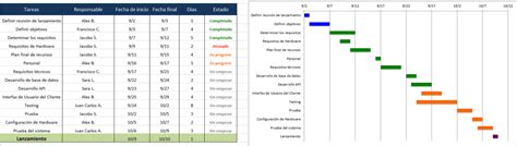 Use Esta Plantilla Gratis De Plan De Proyecto De Excel