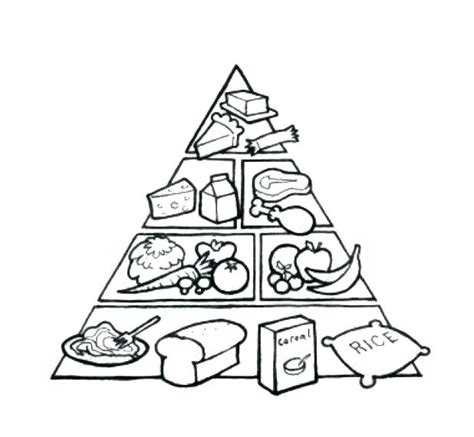 Food Pyramid Coloring Page At Free Printable