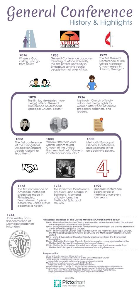 Infographic United Methodist General Conference History And Highlights