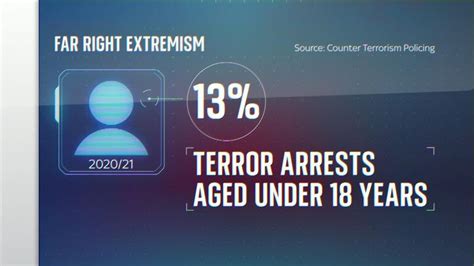 rise in far right terrorism arrests news uk video news sky news