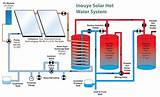Pictures of Hot Water Heating System