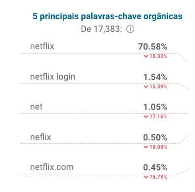 Ranking Sites Mais Visitados Do Brasil E Do Mundo