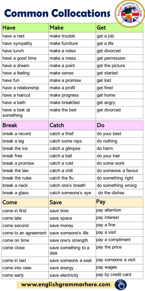 common collocations list in english english grammar here