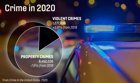 fbi s 2020 crime stats show massive rise in murder rate in defund the police cities ⋆ the fbi s