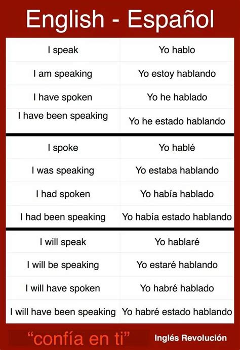 Hablar conjugations #spanishthings | Spanish language learning