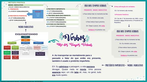 Mapa Mental Tempos Verbais