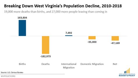 Verwüsten Geisel Fenster West Virginia Counties By Population Mach