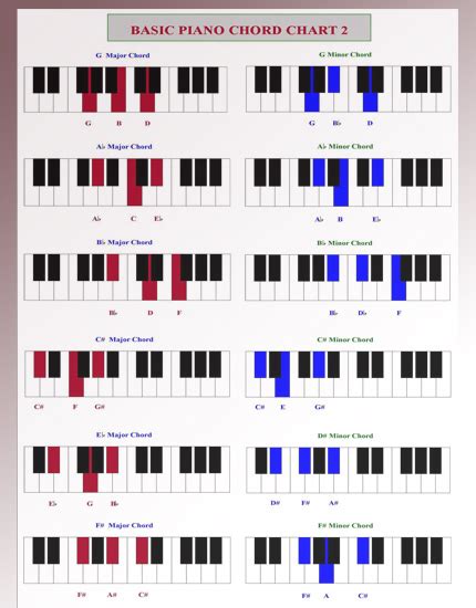 Piano Chord Chart 2015confession Piano Chords Chart Piano Chords