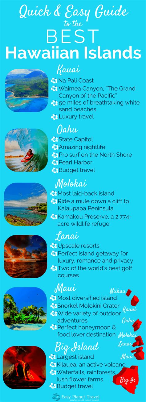Quick And Easy Guide To The Best Hawaiian Islands