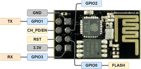 Esp8266 Pinout Reference And How To Use Gpio Pins