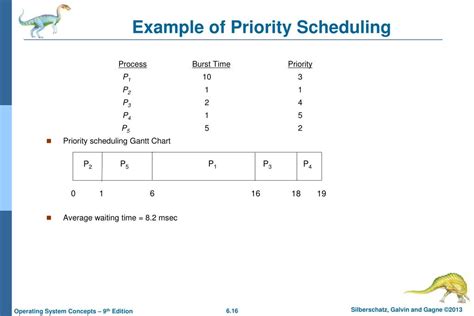 Ppt Chapter 5 Process Scheduling Powerpoint Presentation Free Download Id6367742