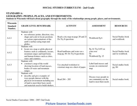 Complex Social Studies Lesson Plan For 6th Grade Worksheets — Db
