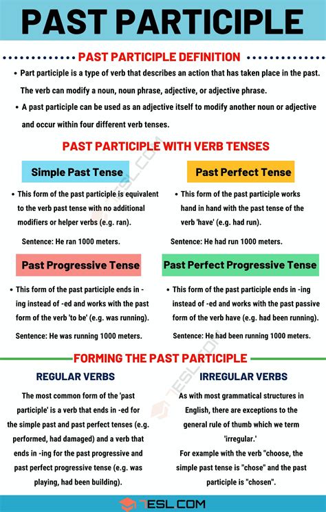 Past Participle Definition Forming Rules And Useful Examples 7ESL