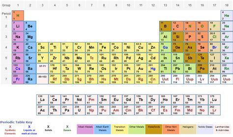 Printable Periodic Table With Atomic Number Dynamic Periodic Table Of Elements And Chemistry