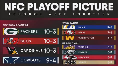 Nfl Playoff Picture 2022 Live Updates