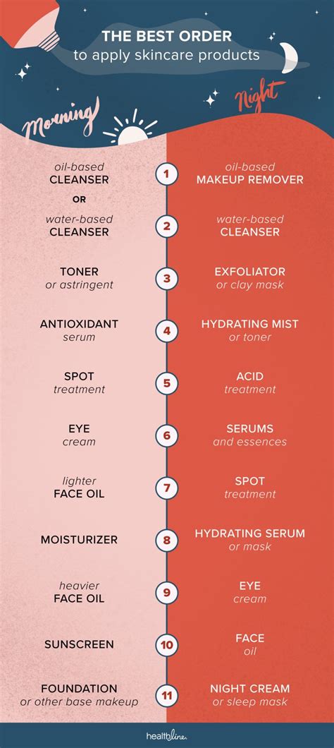 But how much does that really matter? What Order Should I Follow When Applying Skin Care ...